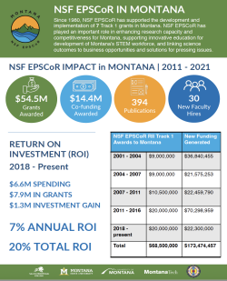 Cover image of special issue NSF EPSCoR impact in Montana