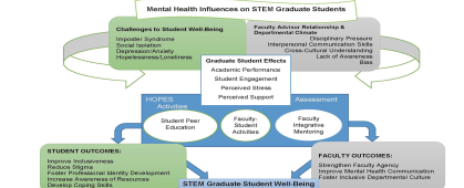 HOPES project model